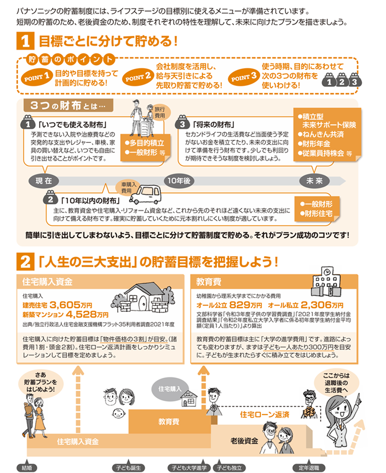 1.目標ごとに分けて貯める！2.「人生の三大支出」の貯蓄目標を把握しよう！