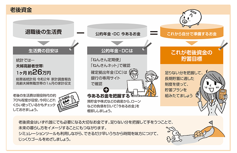 老後資金