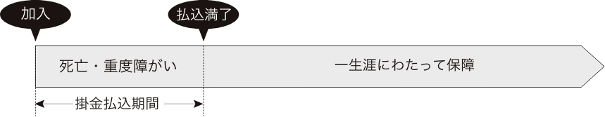 イメージ図（短期払）