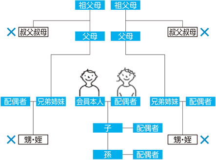 家系図